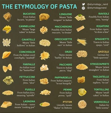 pasta index ogre.